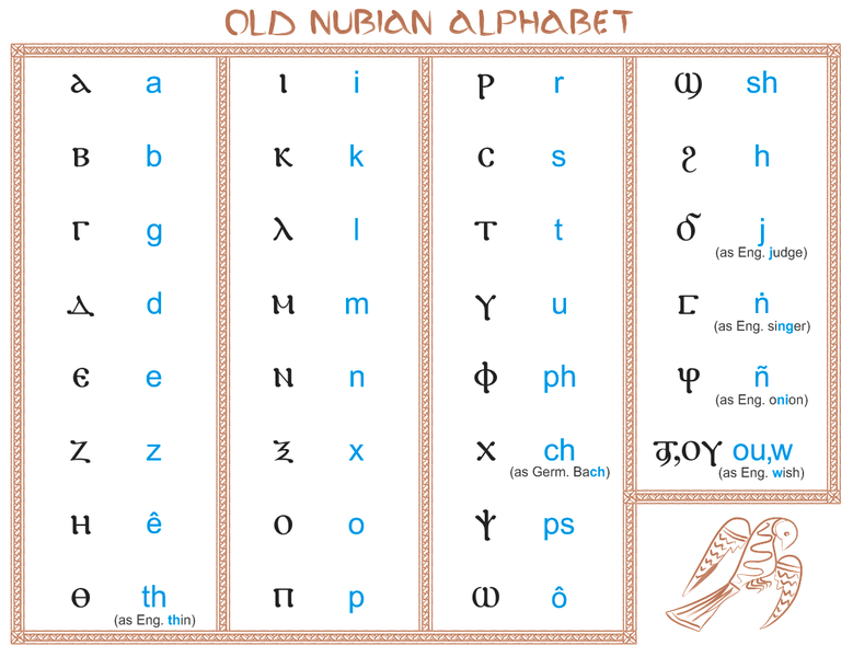 File:Old Nubian alphabet Eng.png