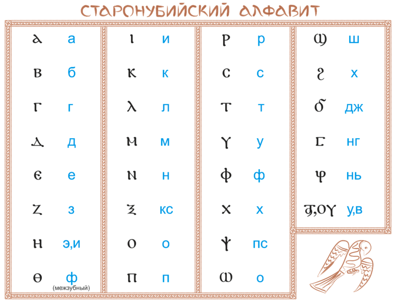 File:Old Nubian alphabet Rus.png