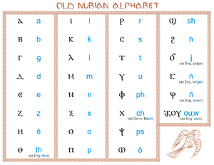 Welcome To Medieval Nubia - Languages